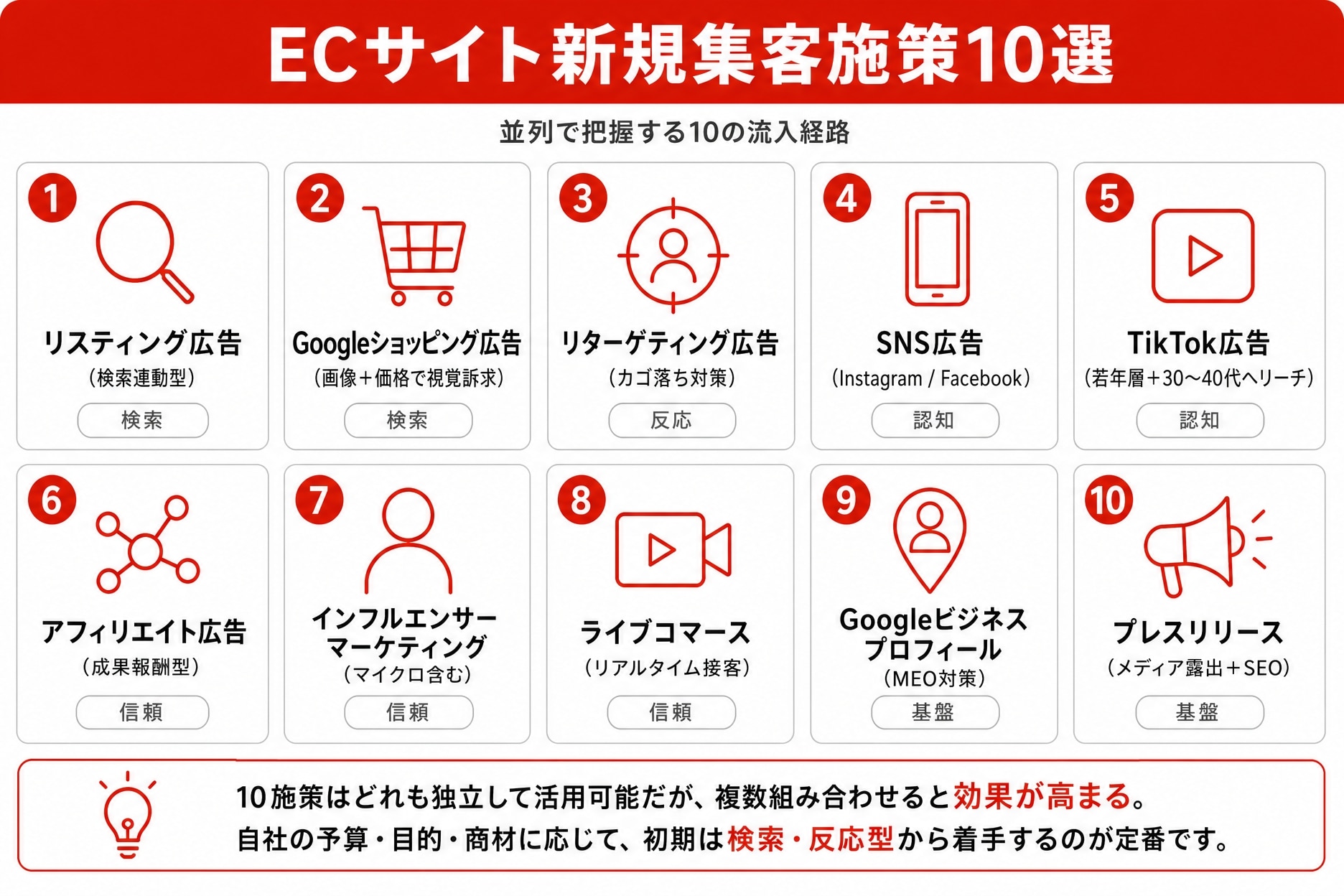今すぐ始める新規集客施策10選