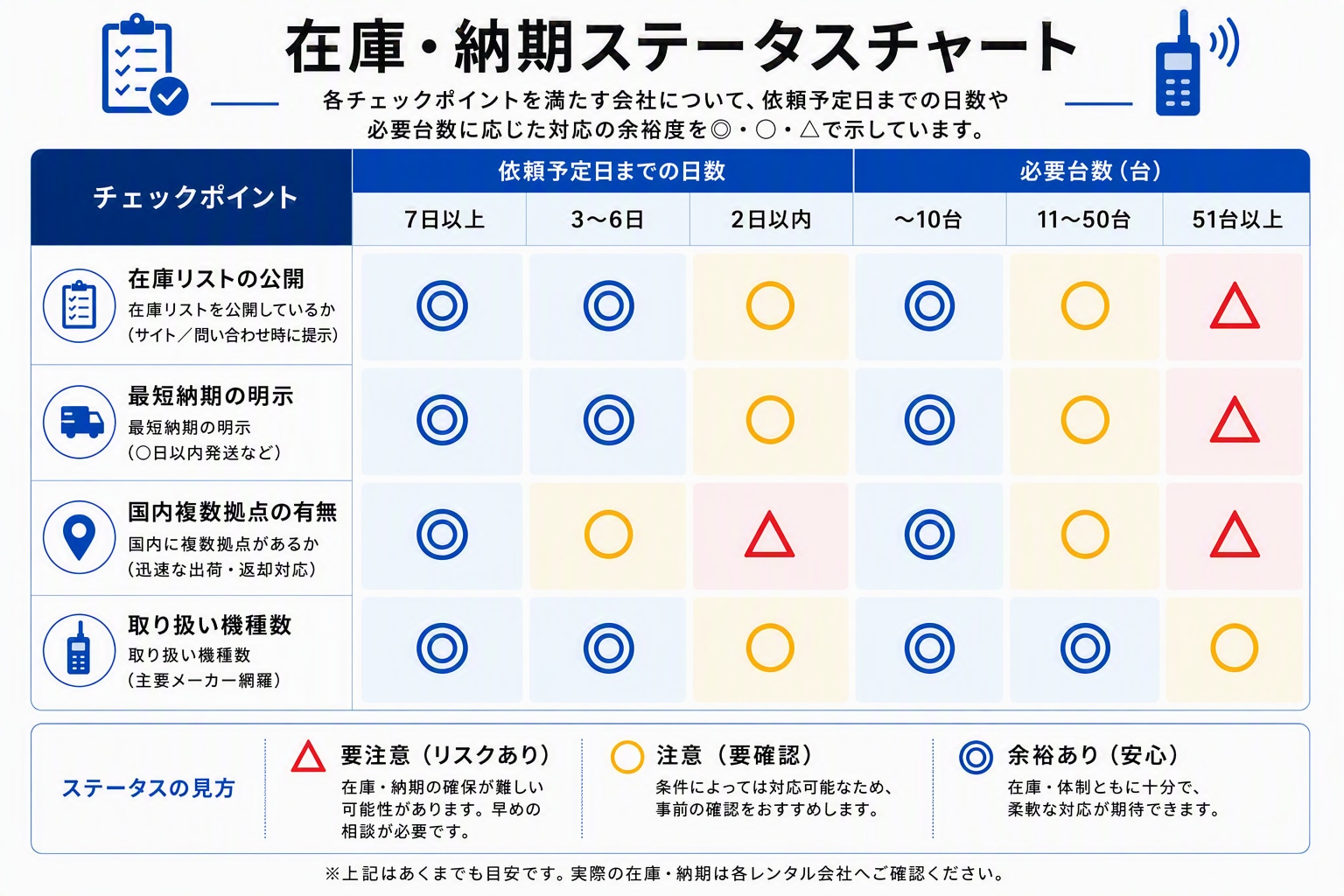 在庫・納期ステータスチャート