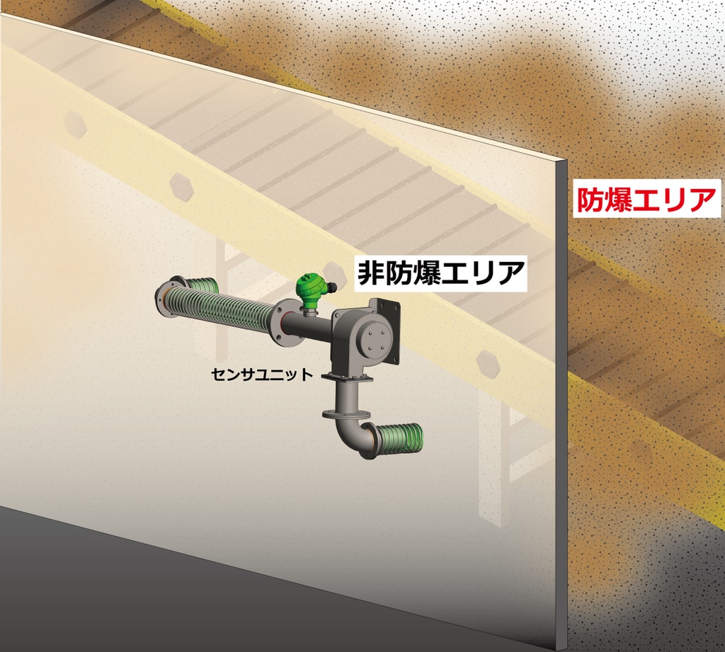 高濃度粉じんモニタ_使い方1
