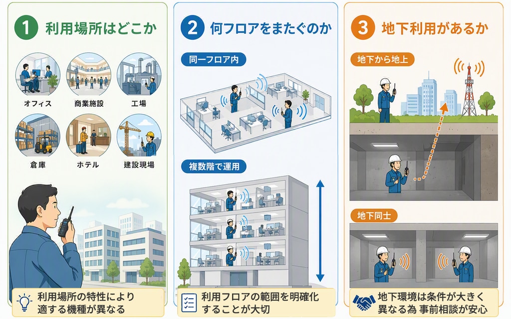 建物内利用で確認したいポイント