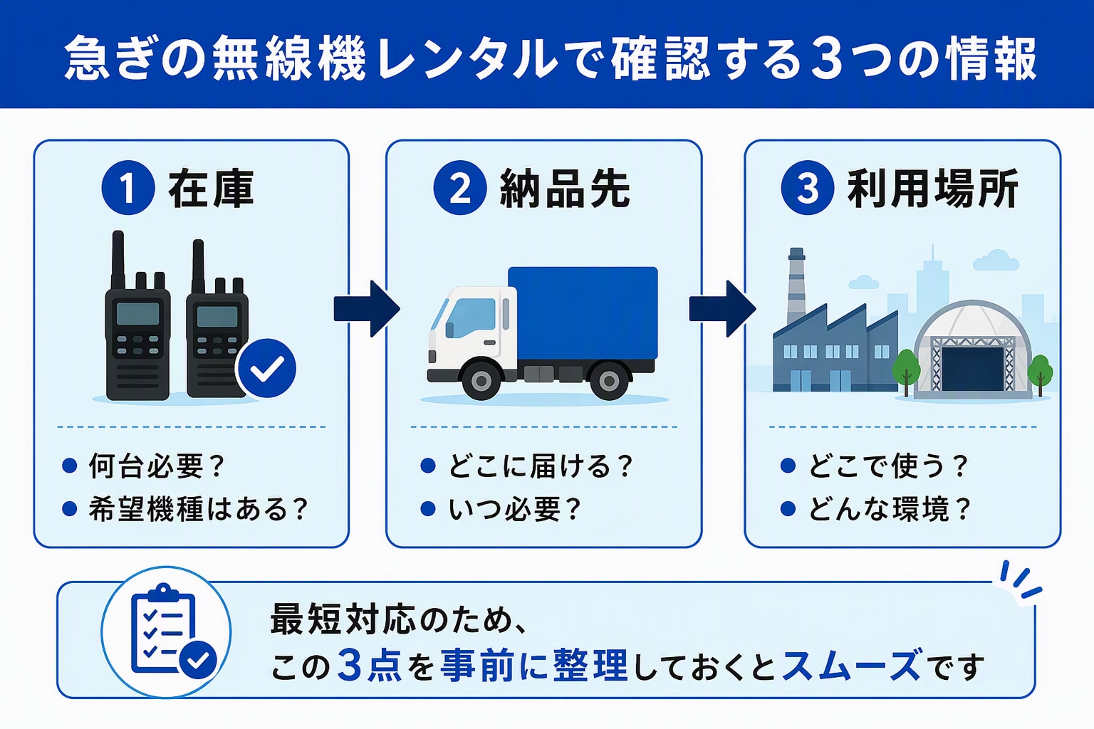 急ぎの無線機レンタルでの確認事項