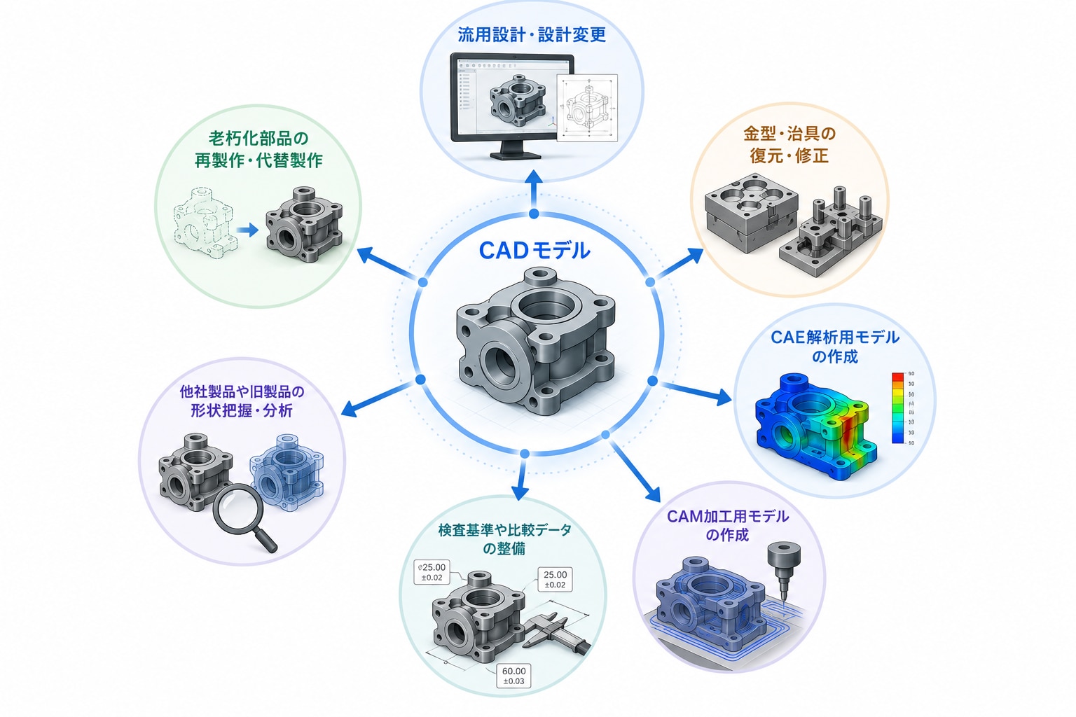 CAD化の目的と活用例
