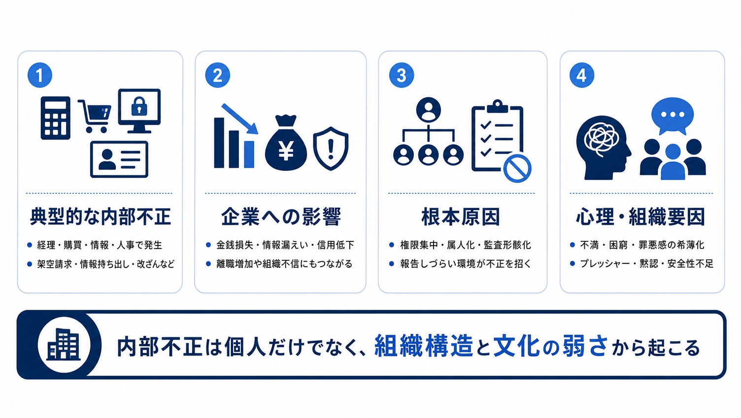 内部不正とは？企業がまず理解すべき基本構造