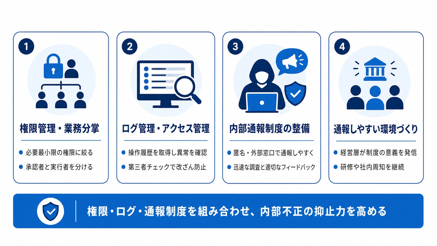 内部不正の防止策：企業が取るべき基本対策