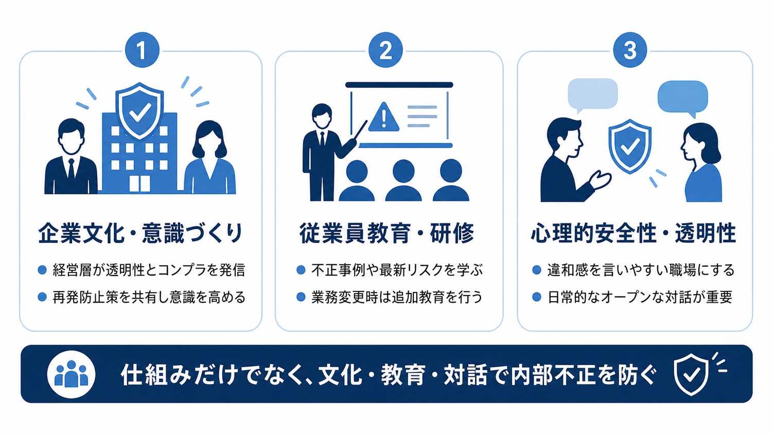 内部不正を未然に防ぐための組織づくり