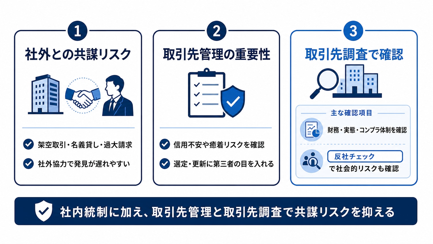 社外との共謀による内部不正を防ぐには