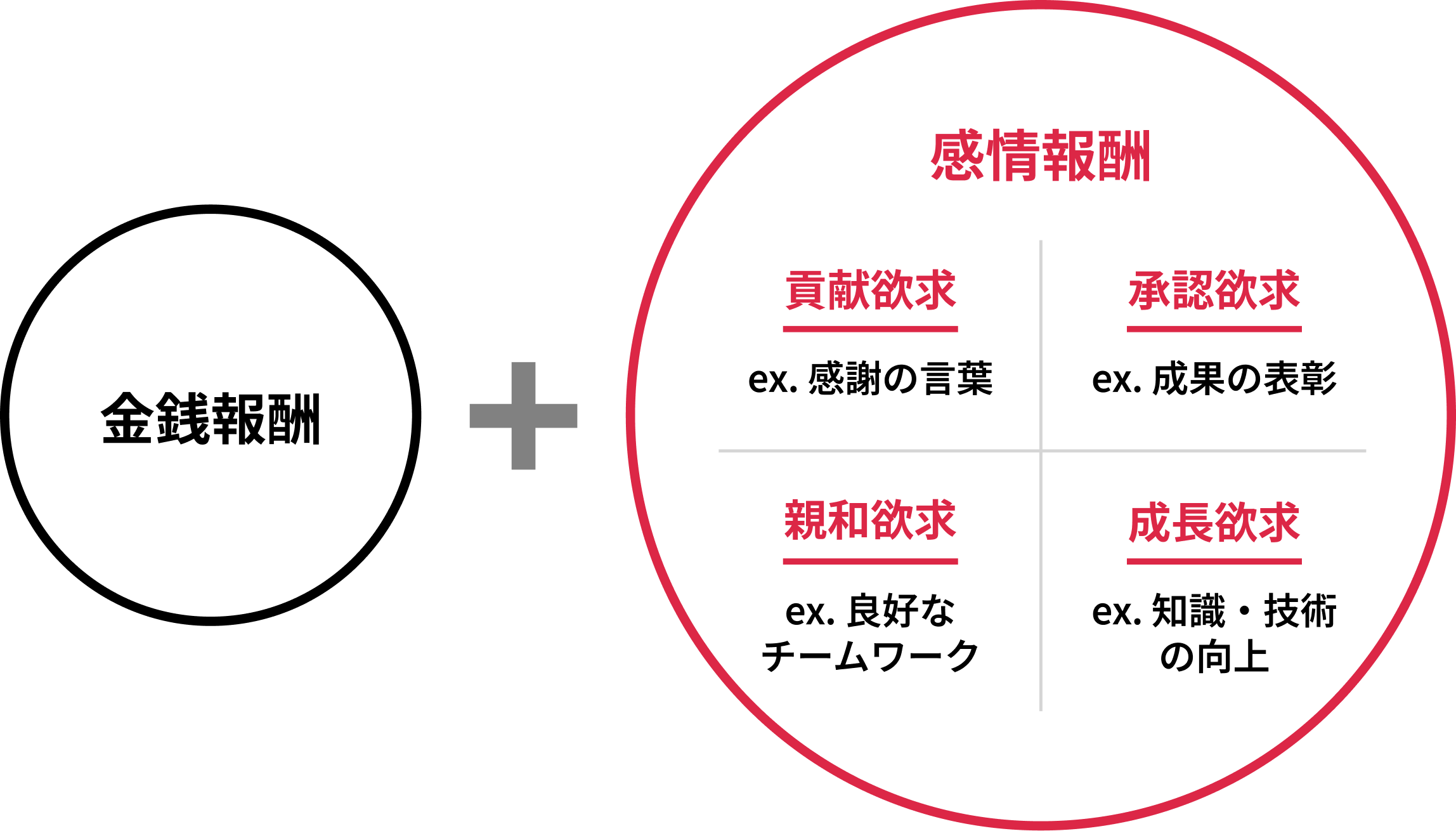 img_「感情報酬」の重要性