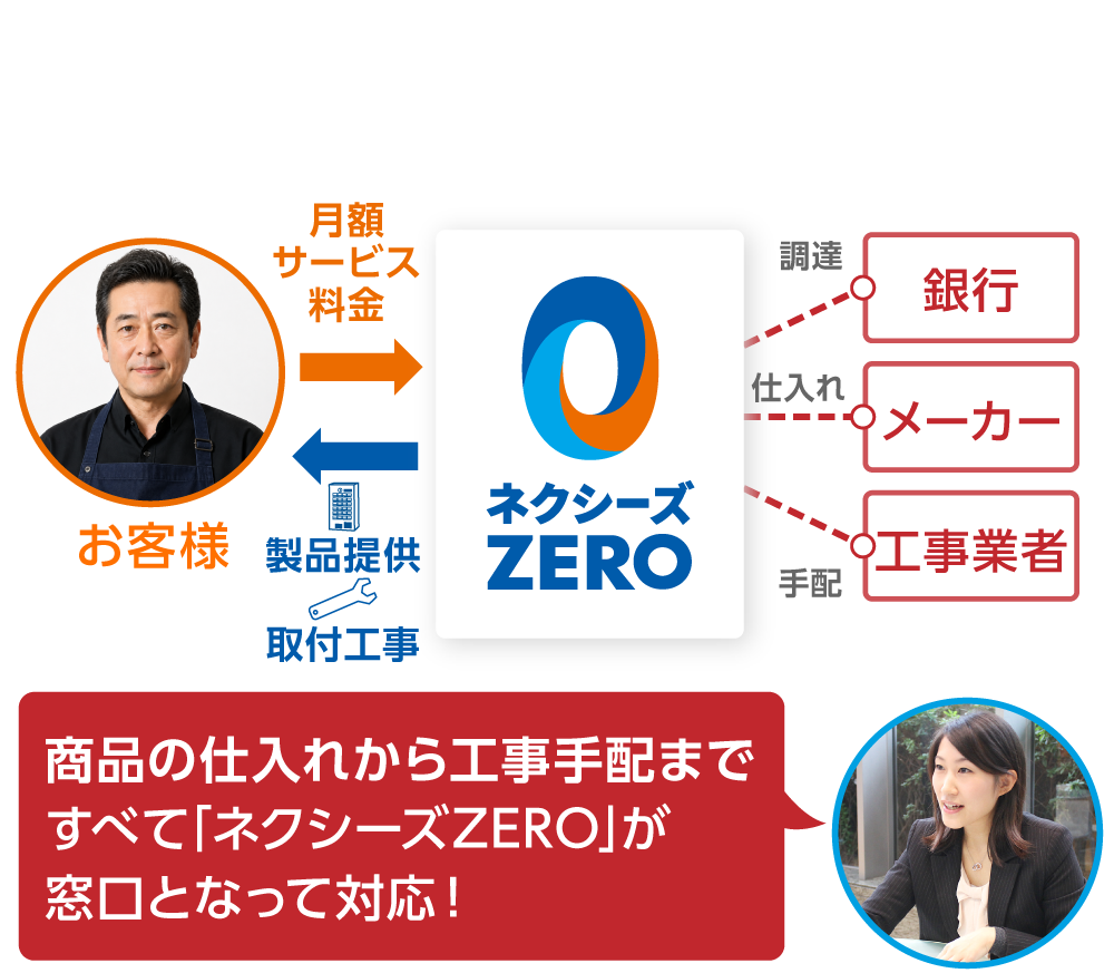 新紙幣対応の券売機を初期投資0円で導入！│株式会社NEXYZ.