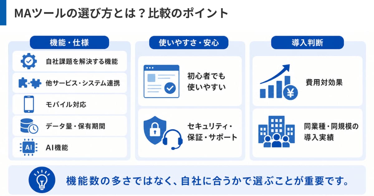 MAツールの選び方とは?比較のポイント