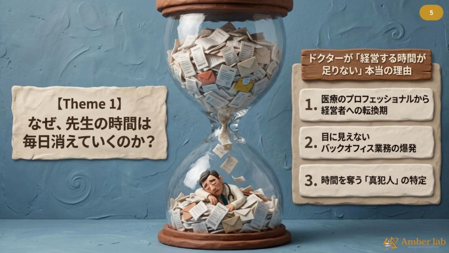 院長の時間が不足する理由
