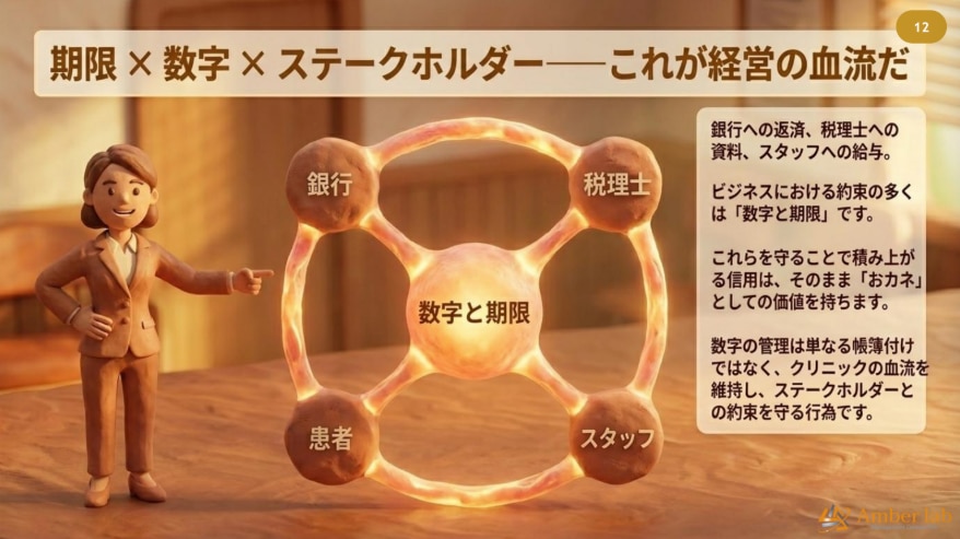 クリニック経営の信用