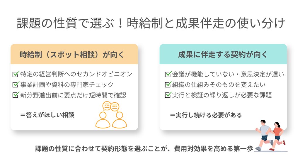 経営コンサル時給か成果報酬か