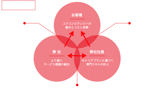 main_win
