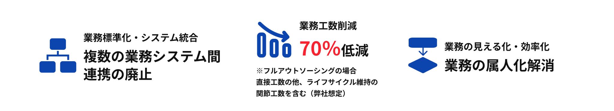 improvement_img03