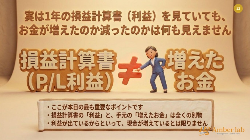 利益と手元に残るキャッシュは一致しない