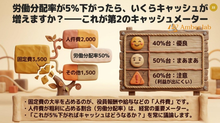 適切な労働分配率の目安