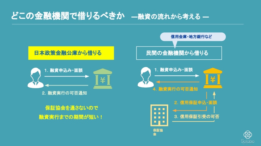 どこの金融機関で融資を借りるべきか