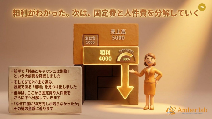 ステップ4|固定費を人件費とその他の費用に分ける