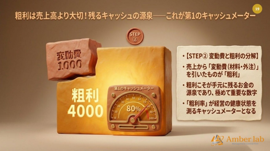 ステップ2|変動費を差し引き、粗利を把握する