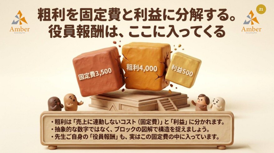 ステップ3|粗利から固定費と利益を把握する