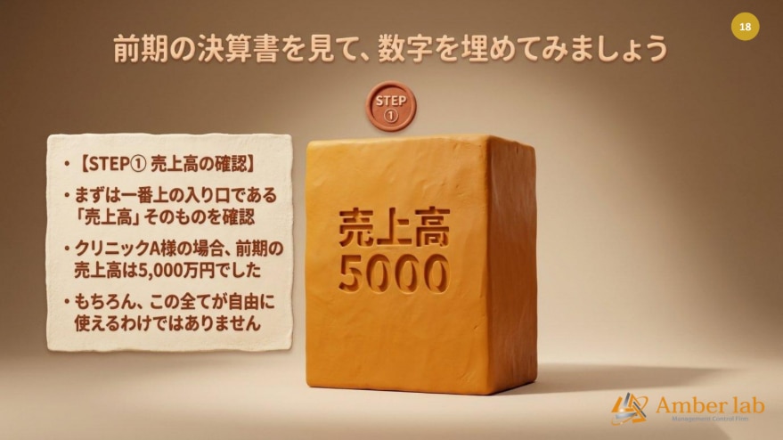 ステップ1. クリニックの売上を把握する
