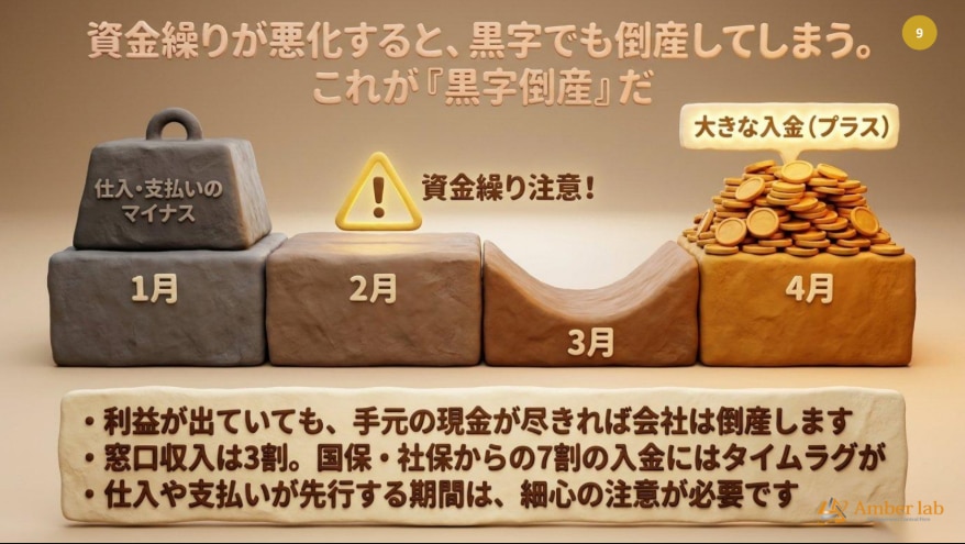 クリニック開業後に資金繰りが厳しくなる理由