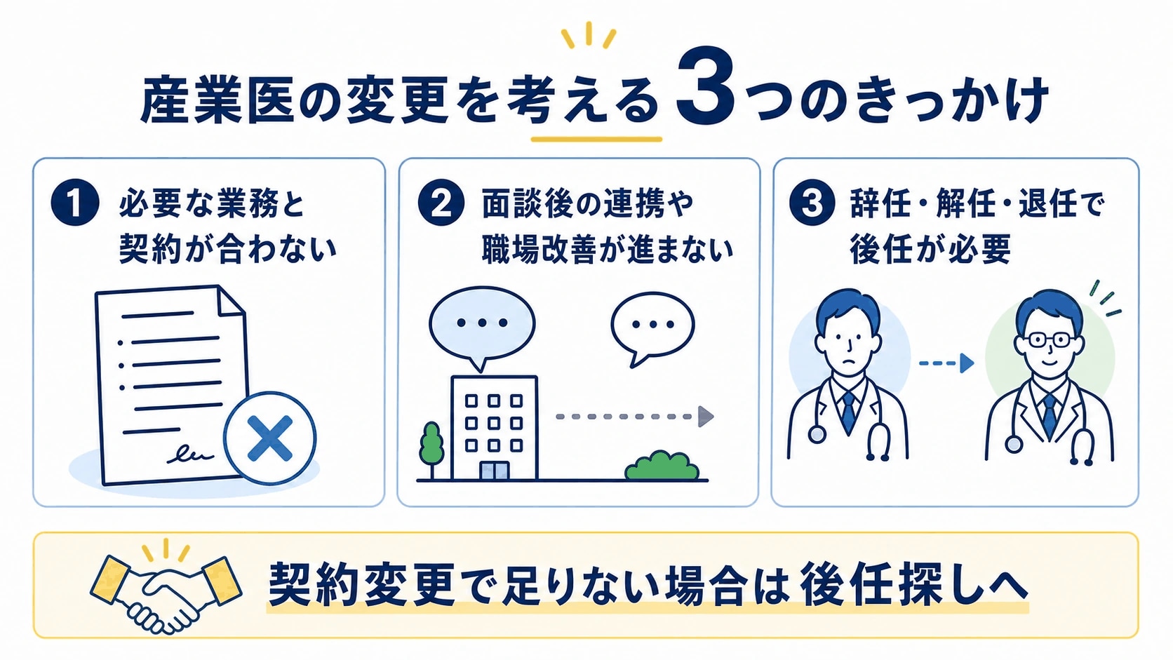 産業医変更_変更を考えるきっかけ