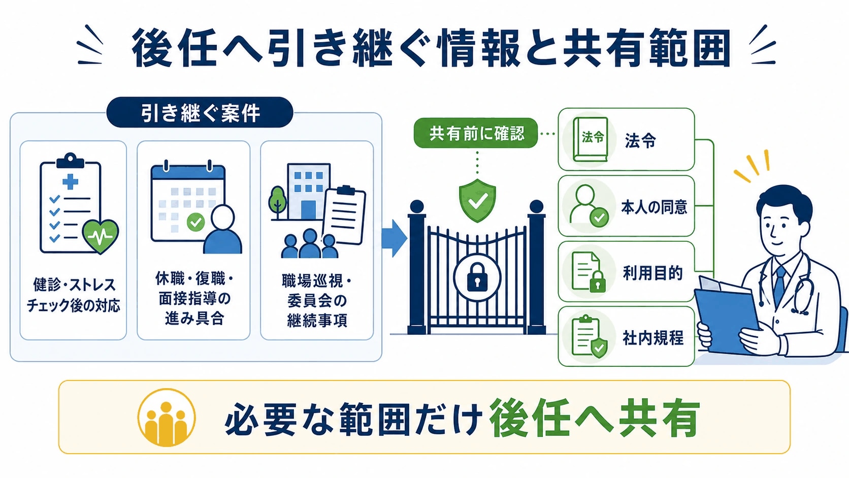 産業医変更_引き継ぐ情報