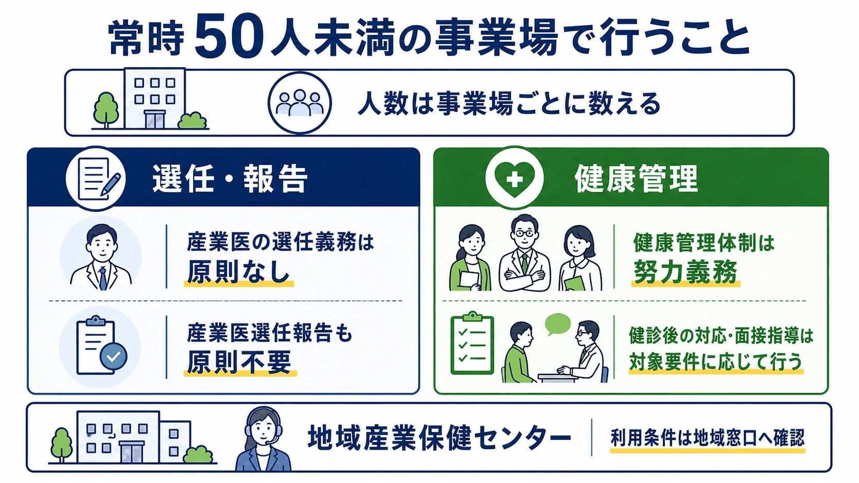 産業医変更_50人未満の対応