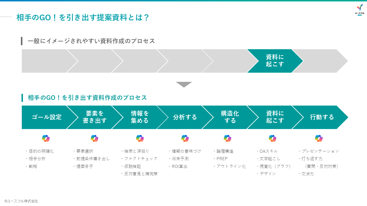 資料作成のステップ