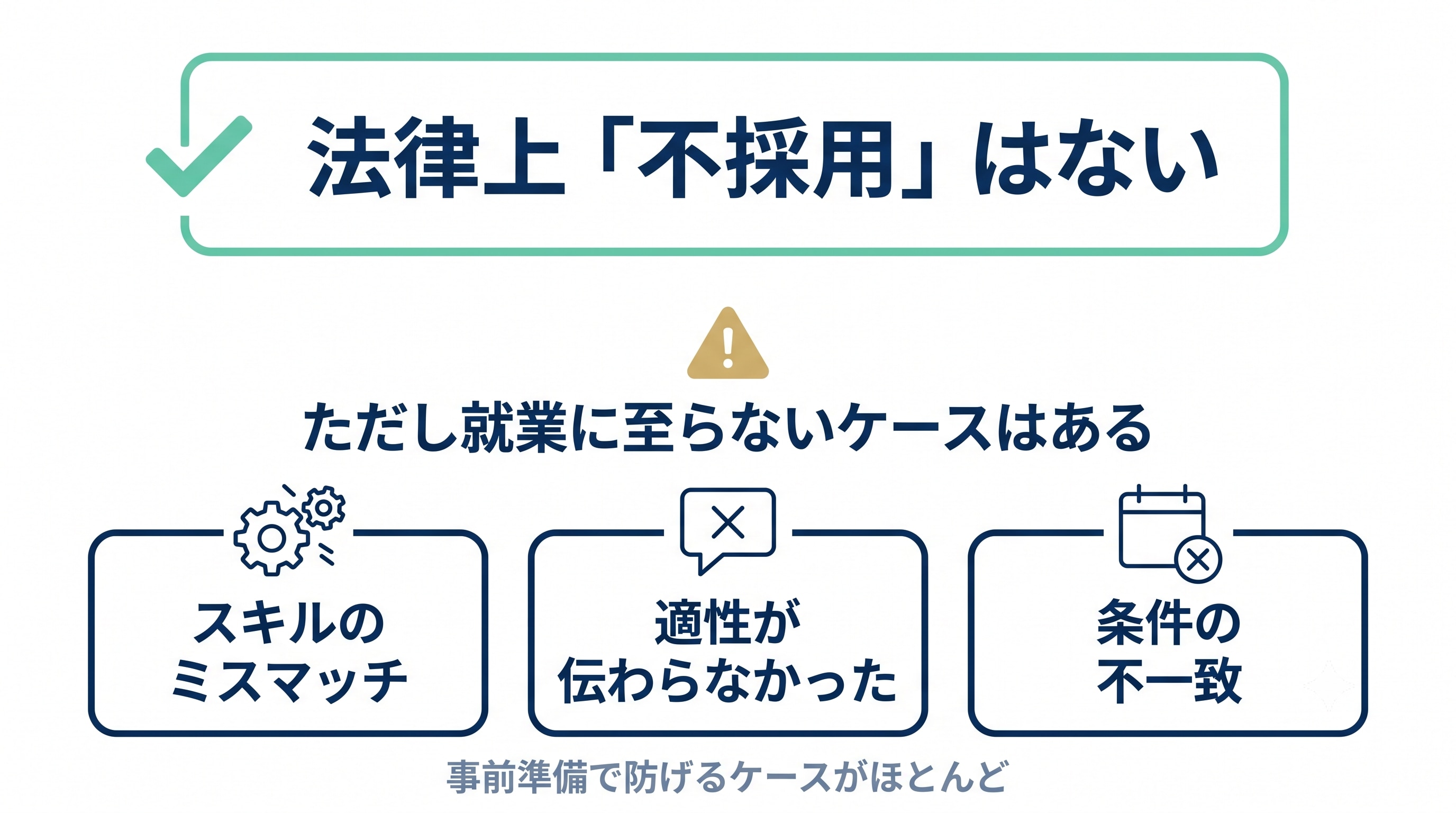 職場見学