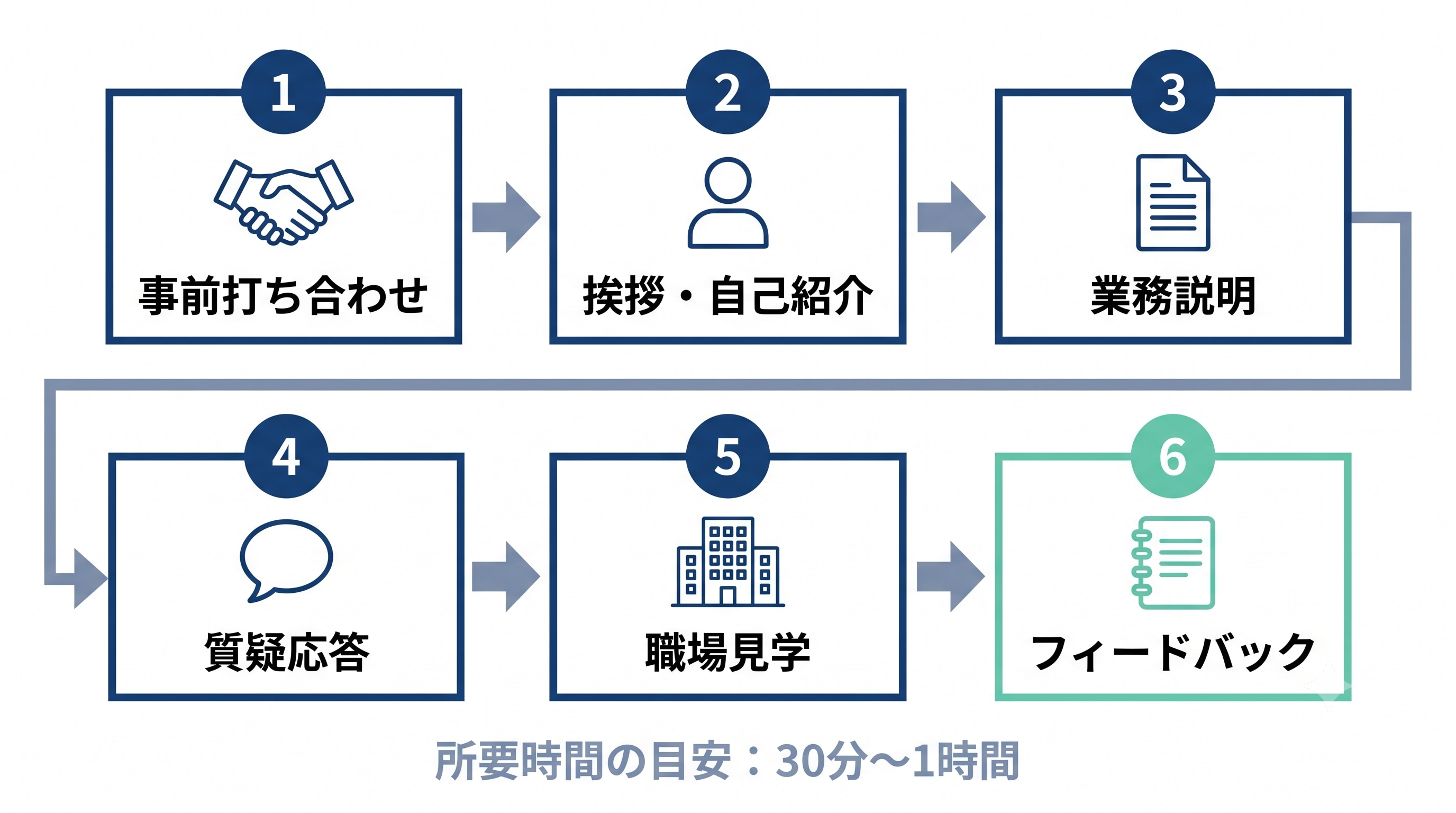 職場見学