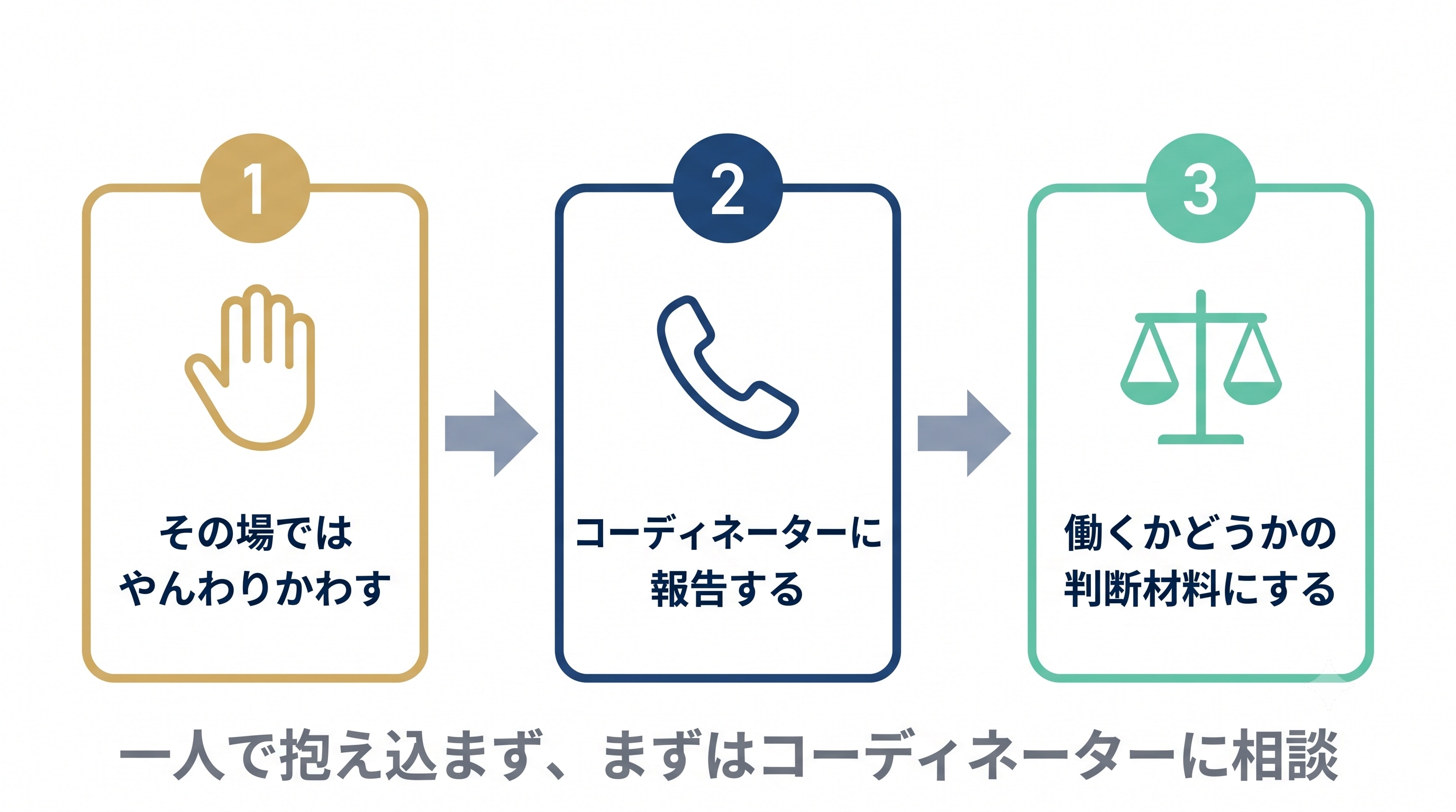 職場見学