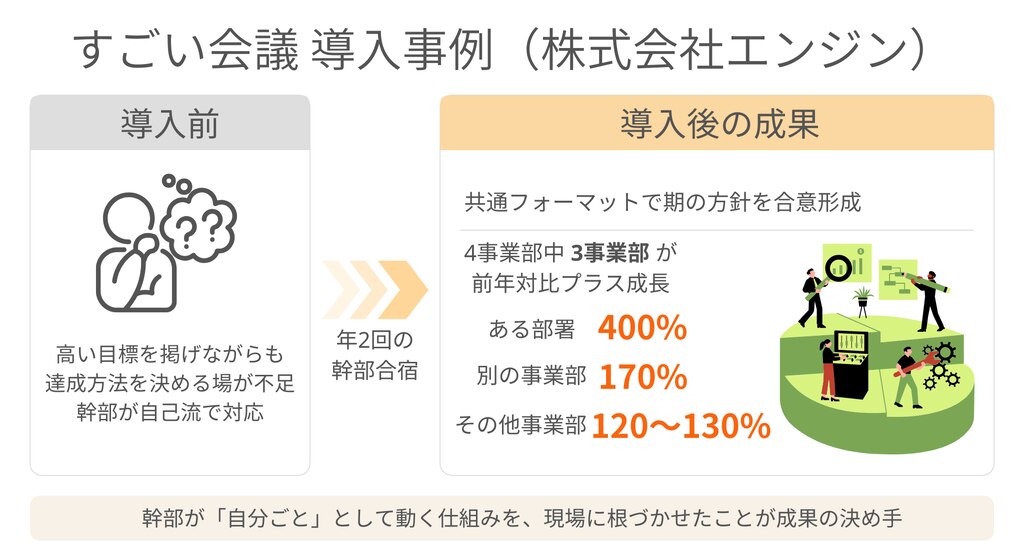 すごい会議　導入事例