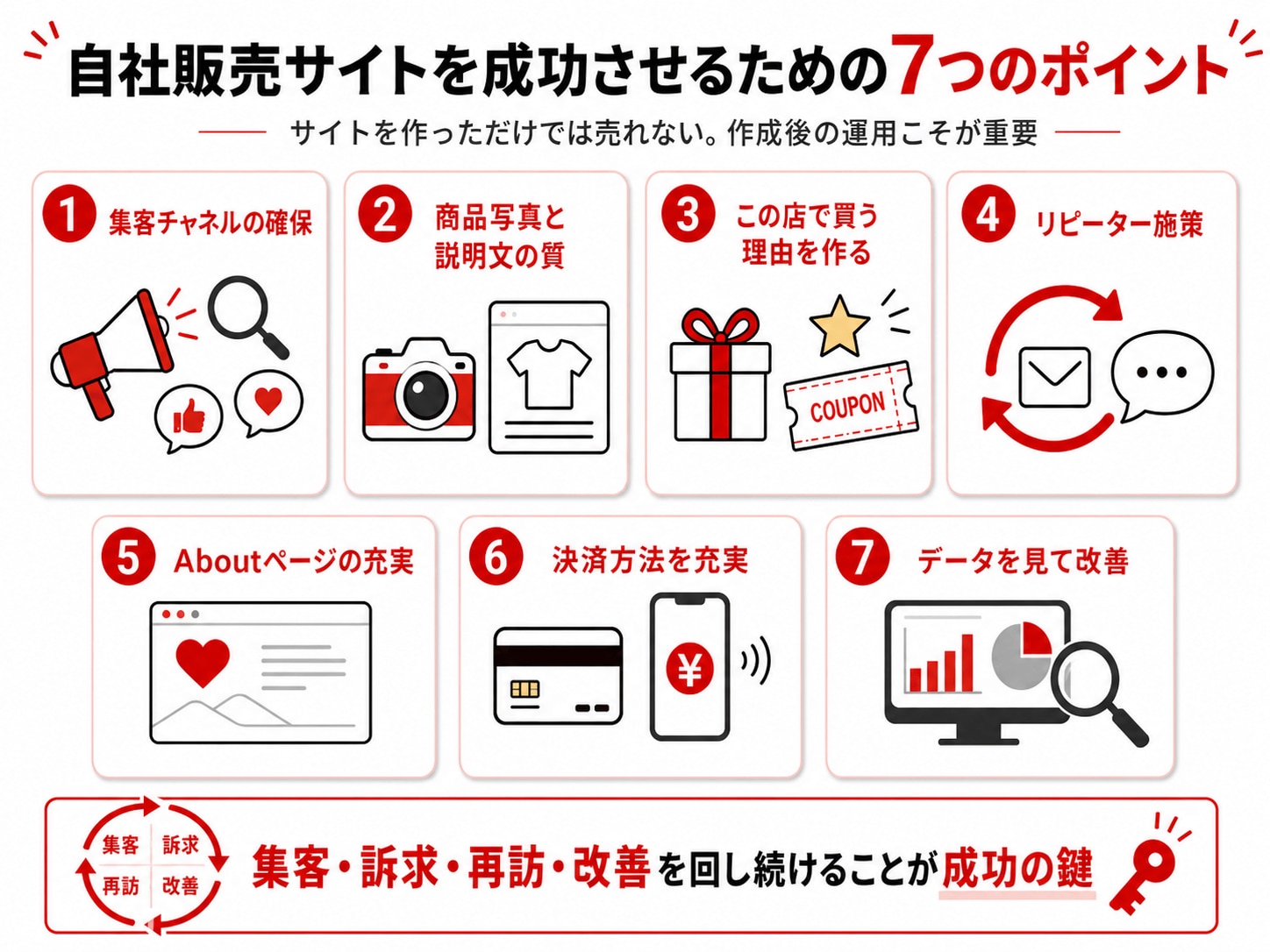 自社販売サイトを成功させるための7つのポイント