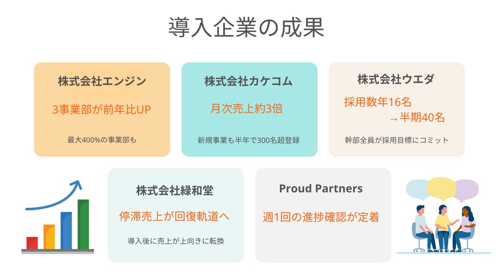 すごい会議　導入事例