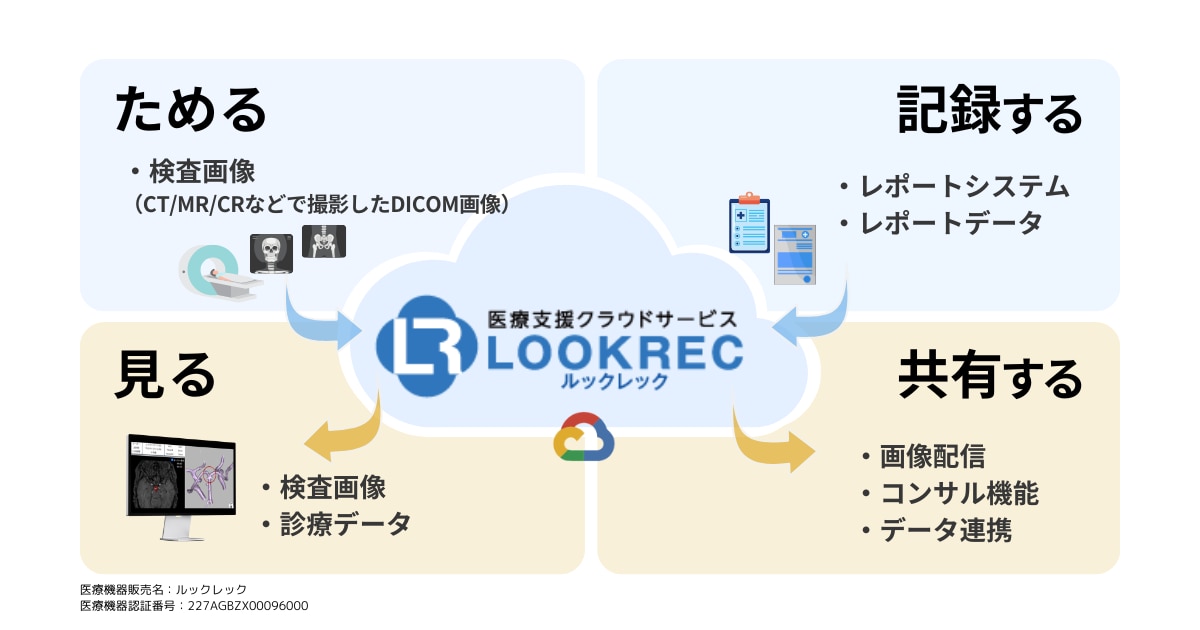 LOOKREC_4つの機能説明