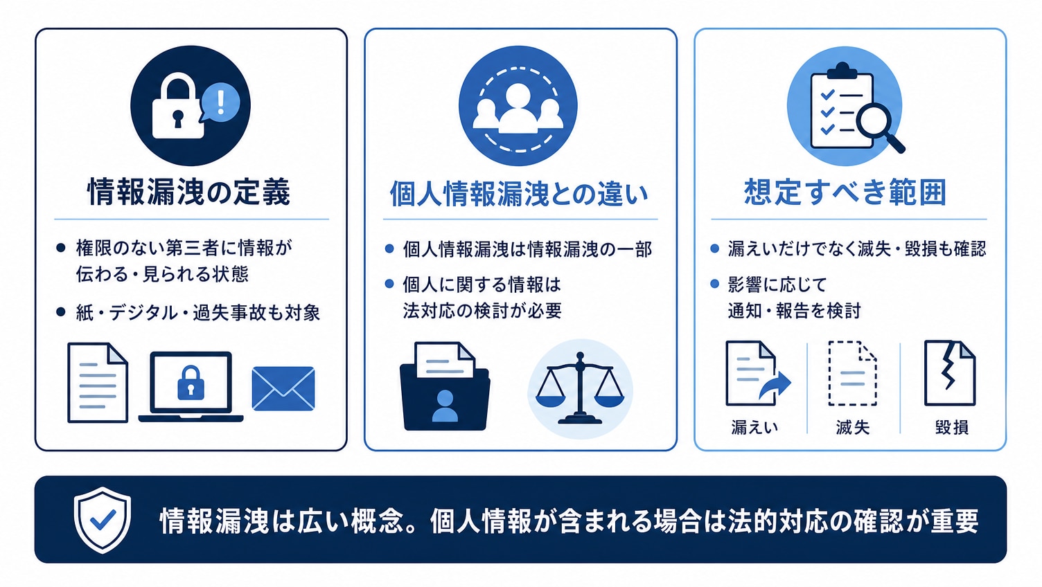 情報漏洩とは