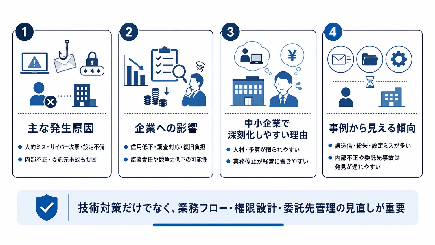 情報漏洩が企業にもたらすリスクとは