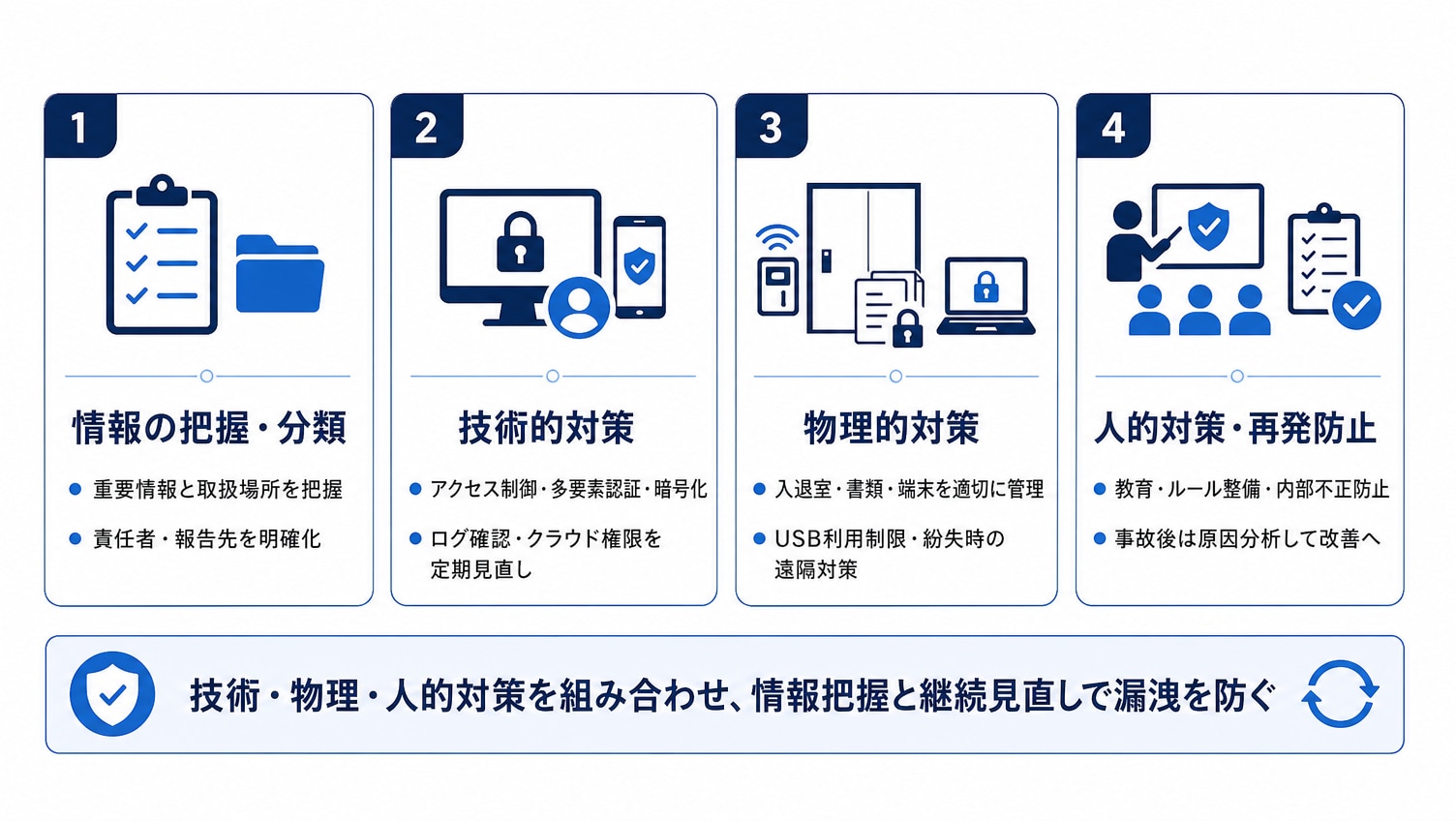企業が取るべき情報漏洩対策の基本
