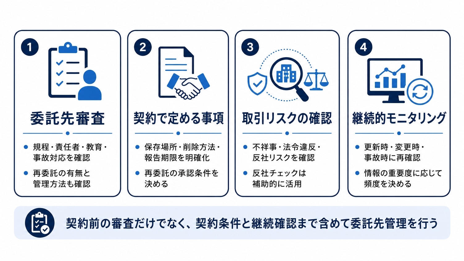 取引先・外部委託先からの情報漏洩を防ぐ