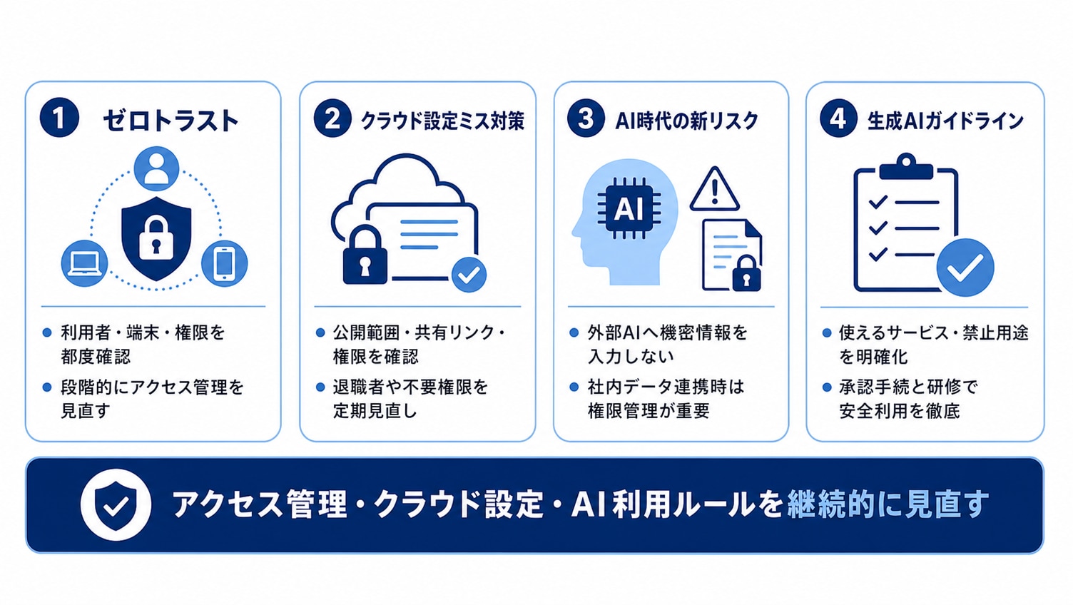 情報漏洩を防ぐための最新トレンド