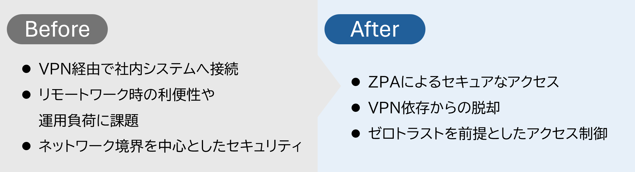 ユースケース②:VPN中心のネットワークからの脱却