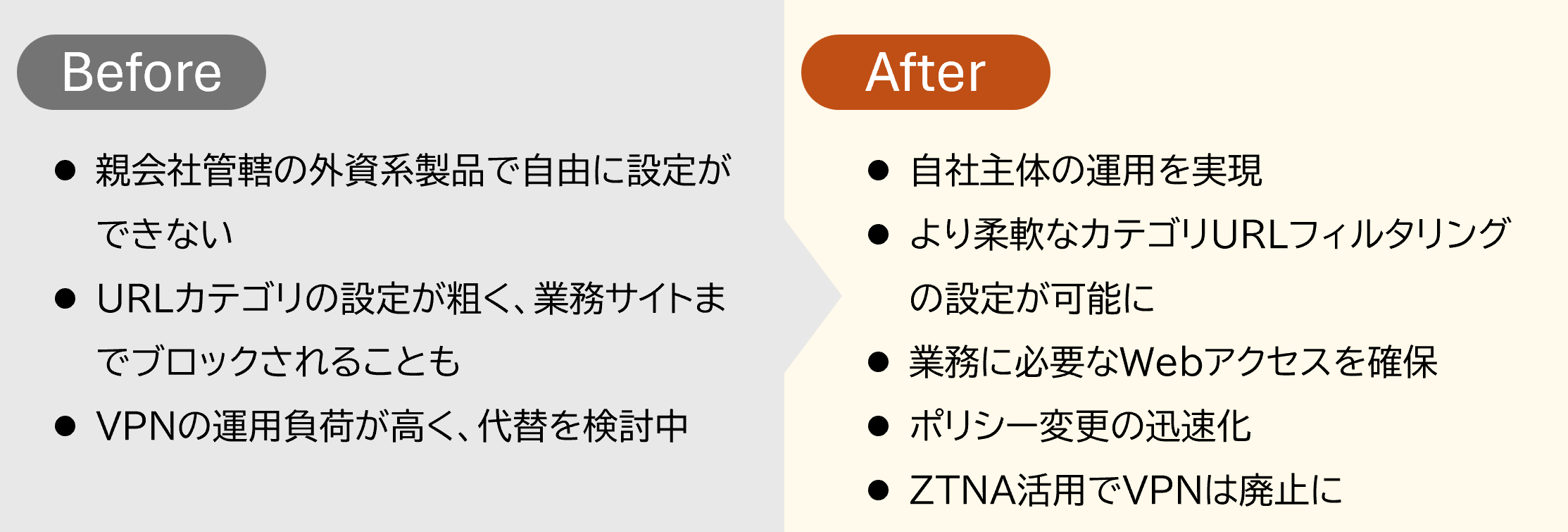 ユースケース③:企業統廃合に伴うセキュリティ刷新