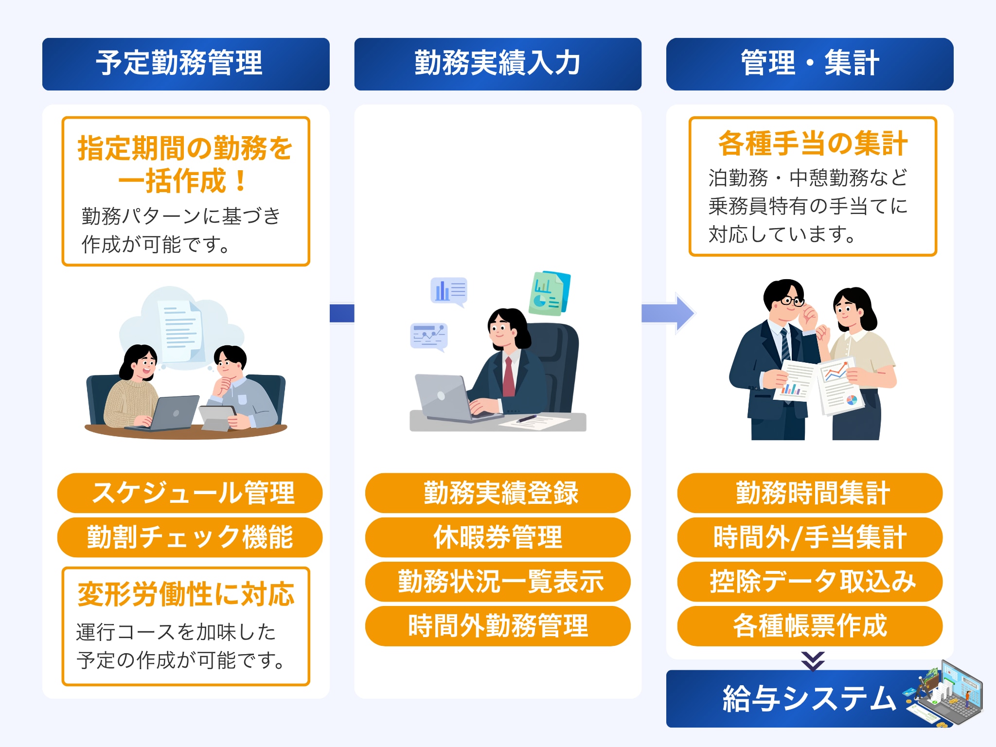 勤怠管理システム|サービスイメージ