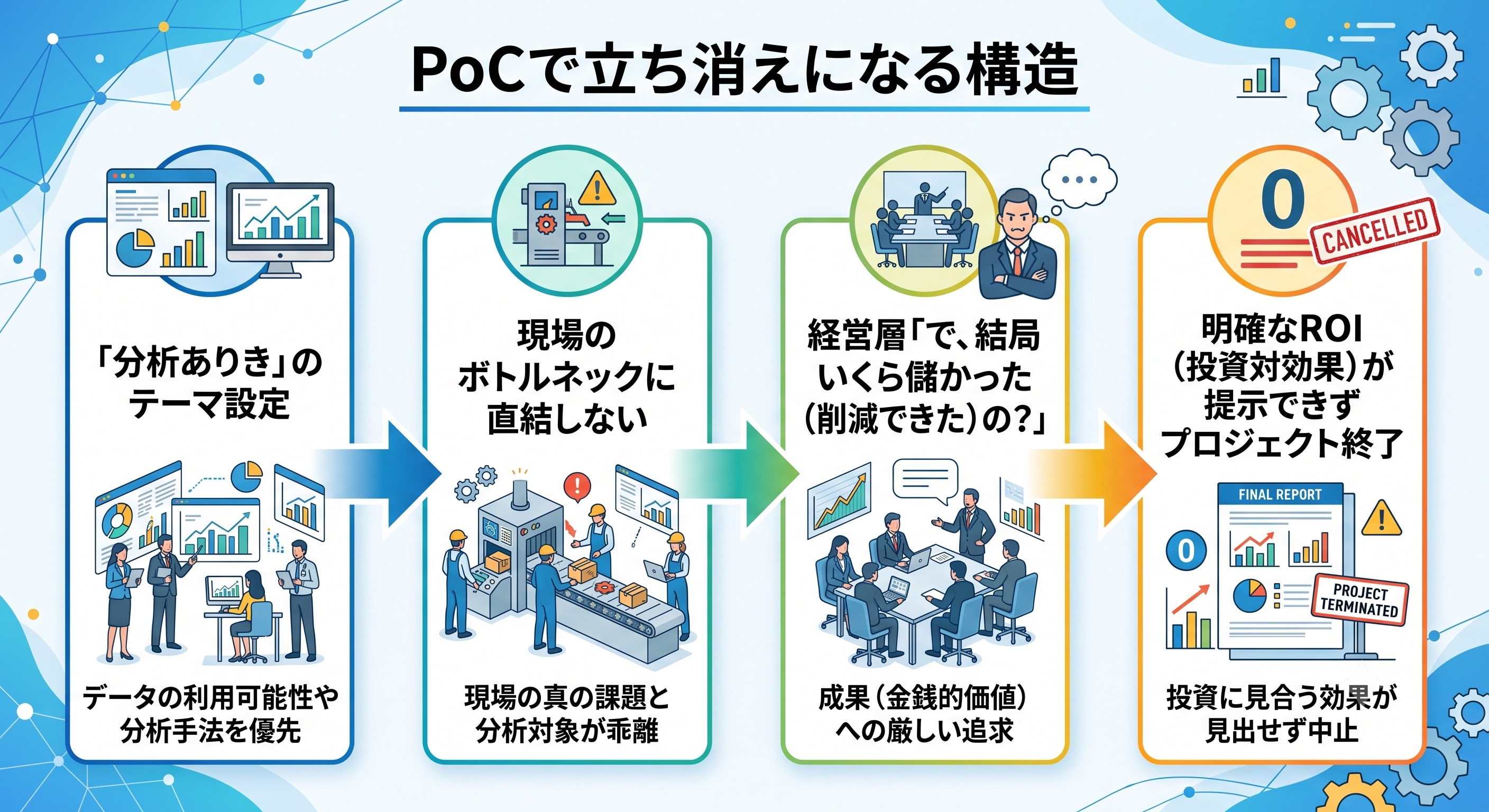 PoCで立ち消えになる構造