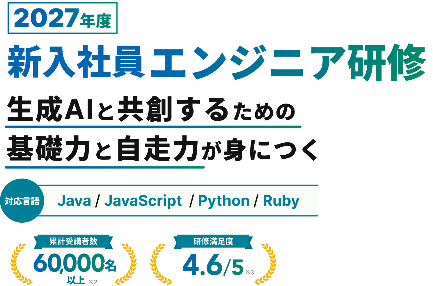 2027年度 新入社員エンジニア研修 生成AIと共創するための基礎力と自走力が身につく 対応言語 Java / JavaScript / Python / Ruby 累計受講者数 60,000名以上 ※2 研修満足度 4.6/5 ※3
