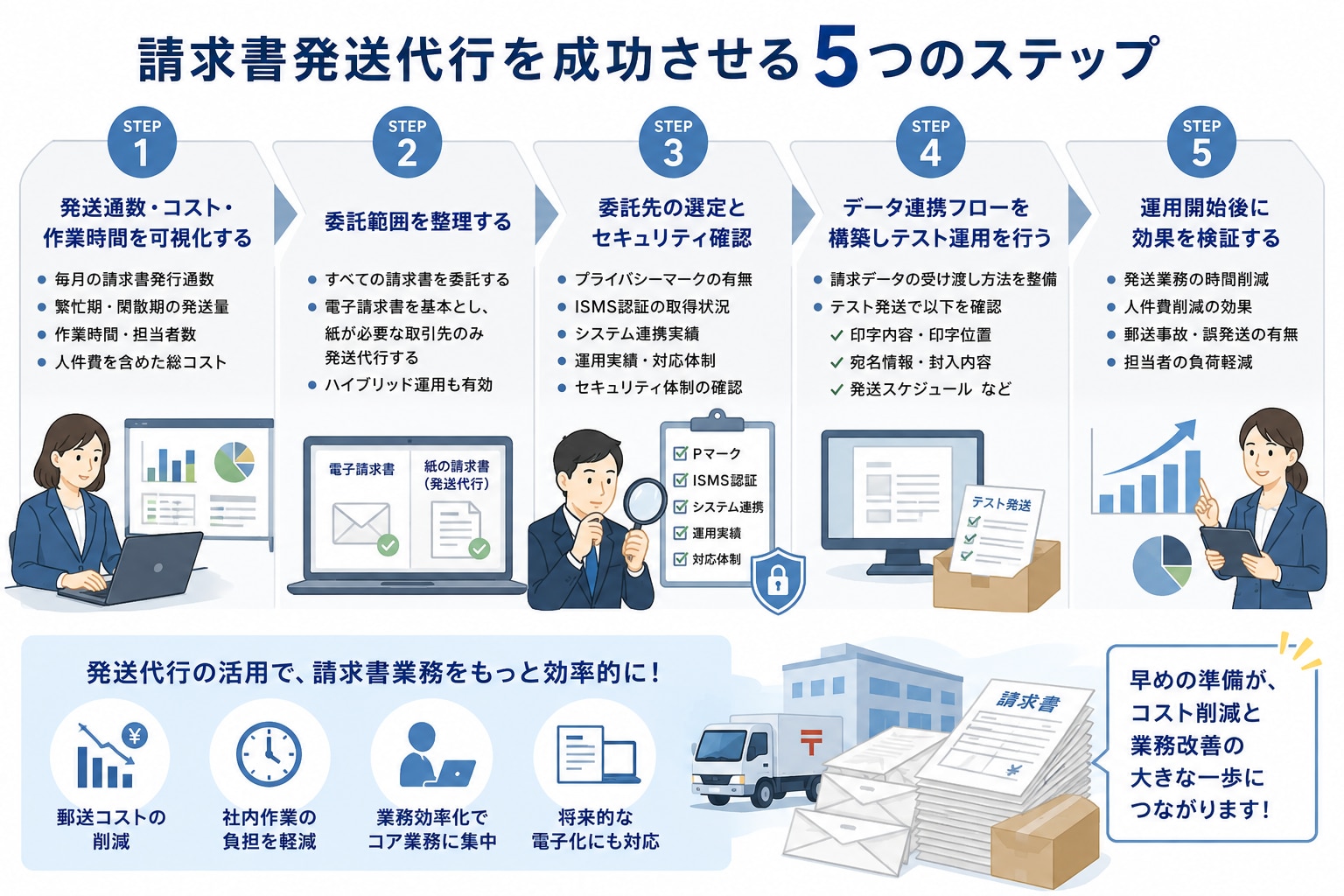 請求書発送代行