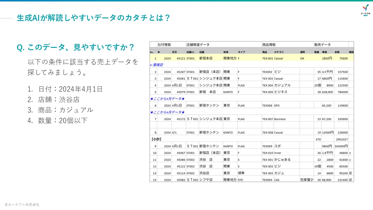見にくいデータの例を示したスライド
