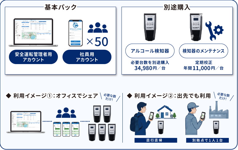 アンソバー！従量プラン